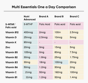 Multi Essentials One A Day Multivitamin 60 tablets